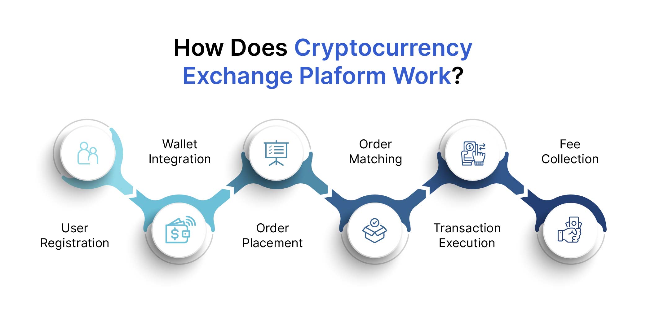 Cryptocurrency Exchange Platform