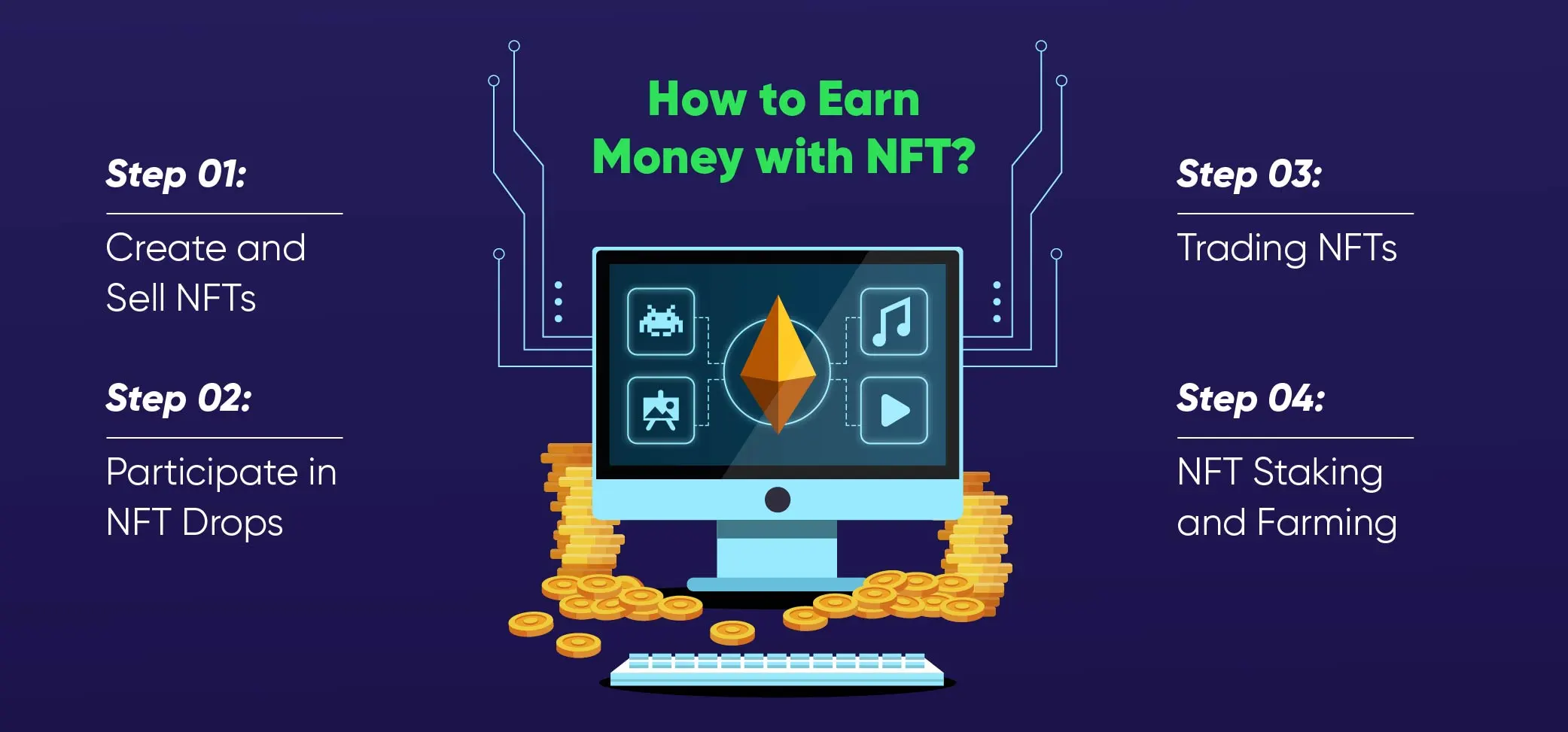 What is an NFT