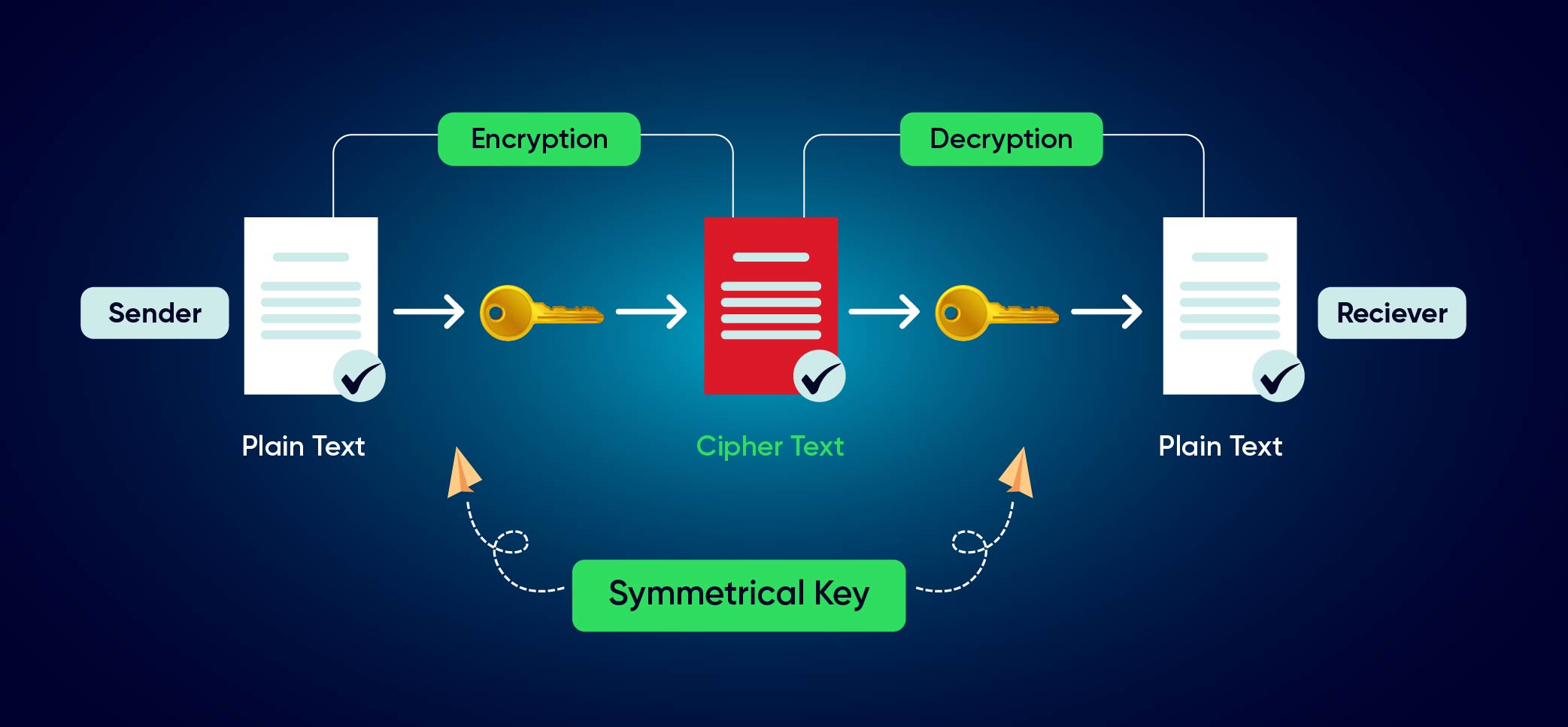 lockchain for business