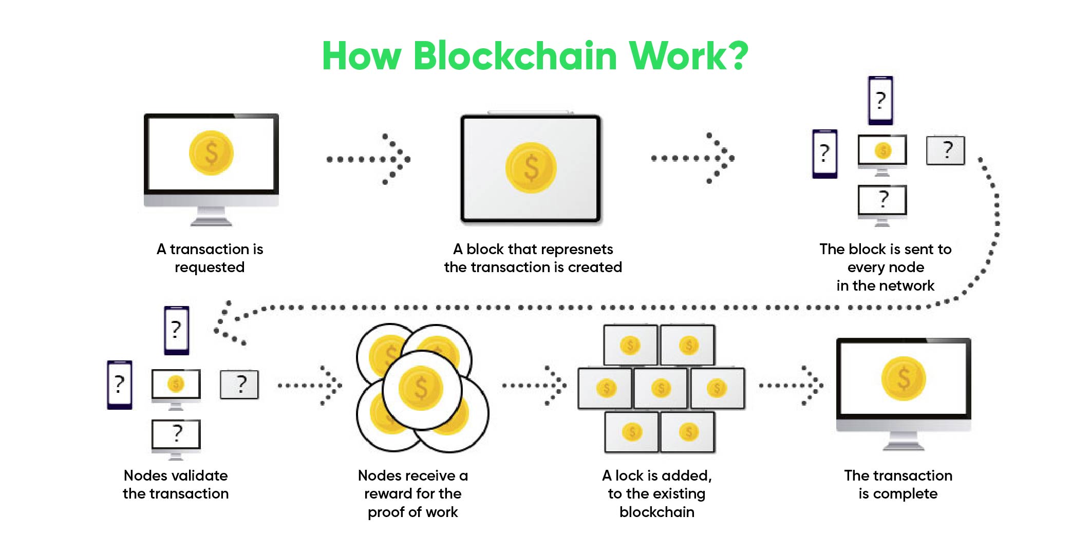 lockchain for business