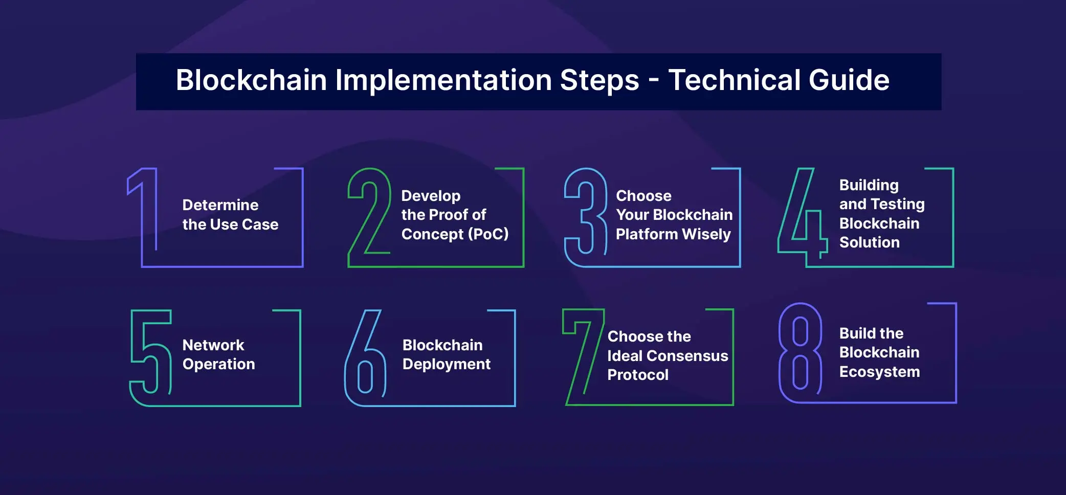 Blockchain Implementation