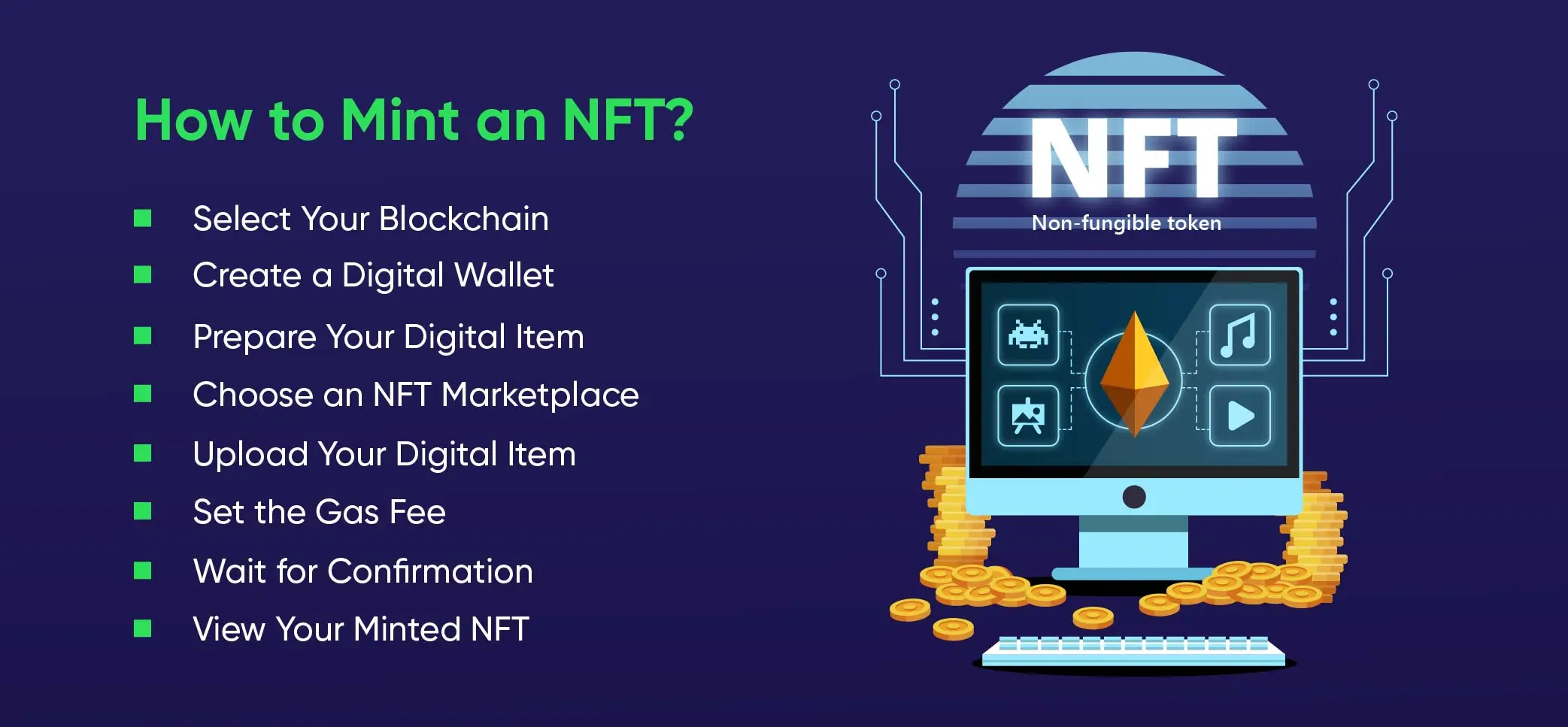 How much does it cost to mint an NFT?