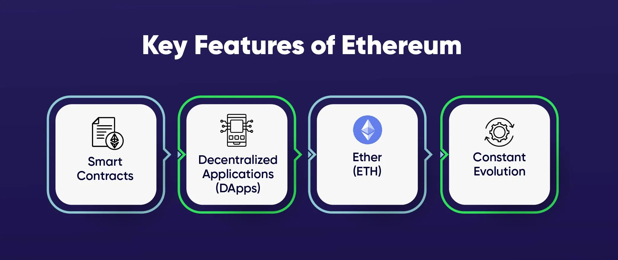 What is Ethereum