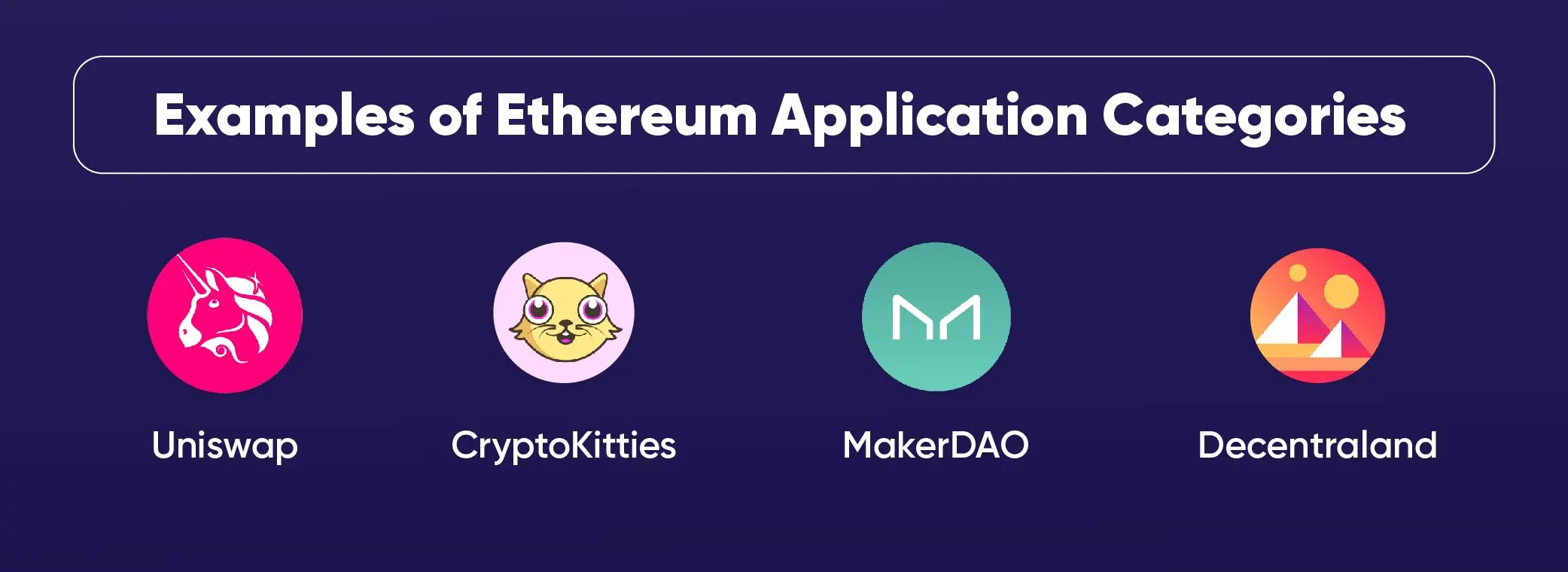 What is Ethereum