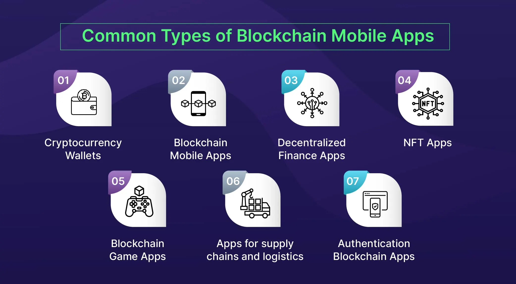 blockchain app development