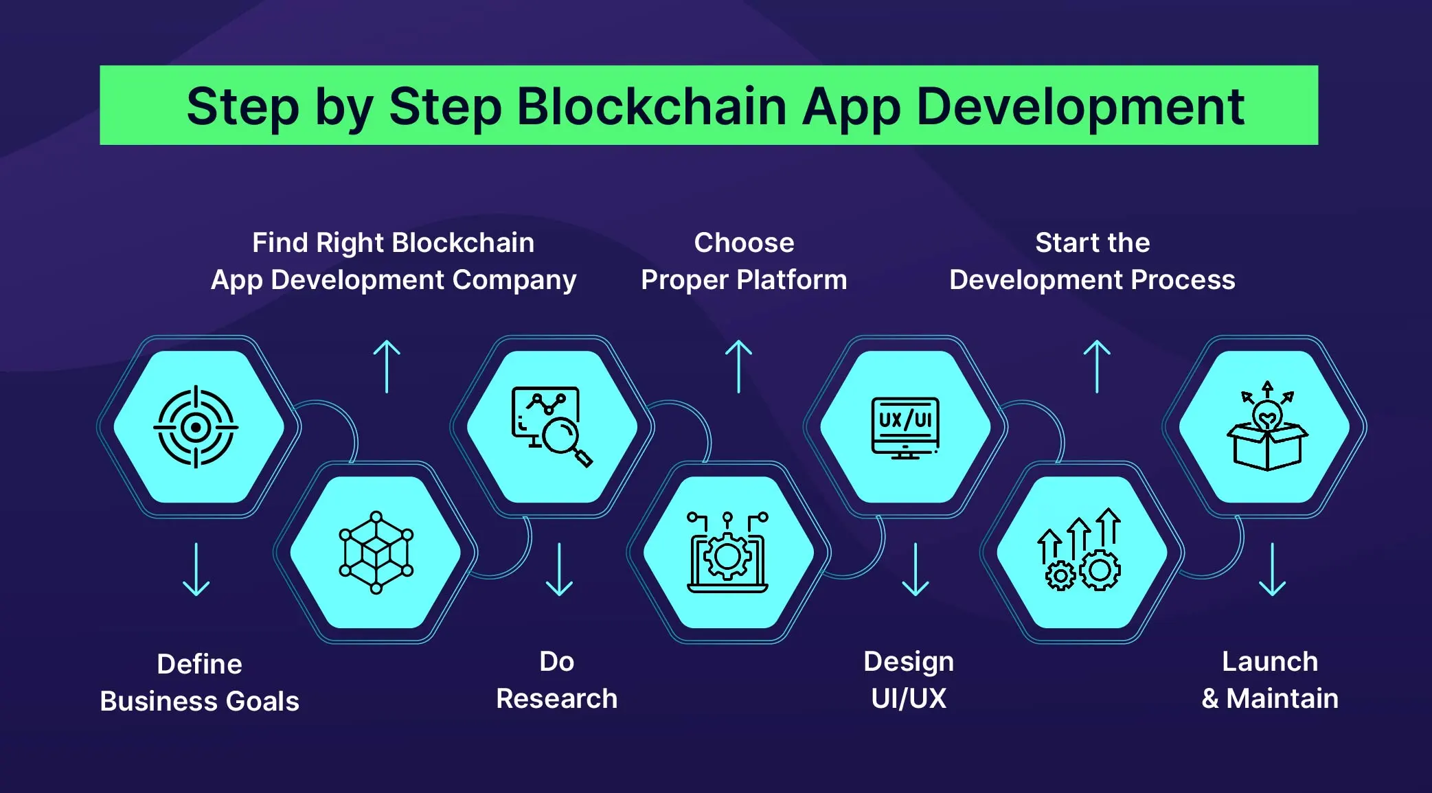 blockchain app development