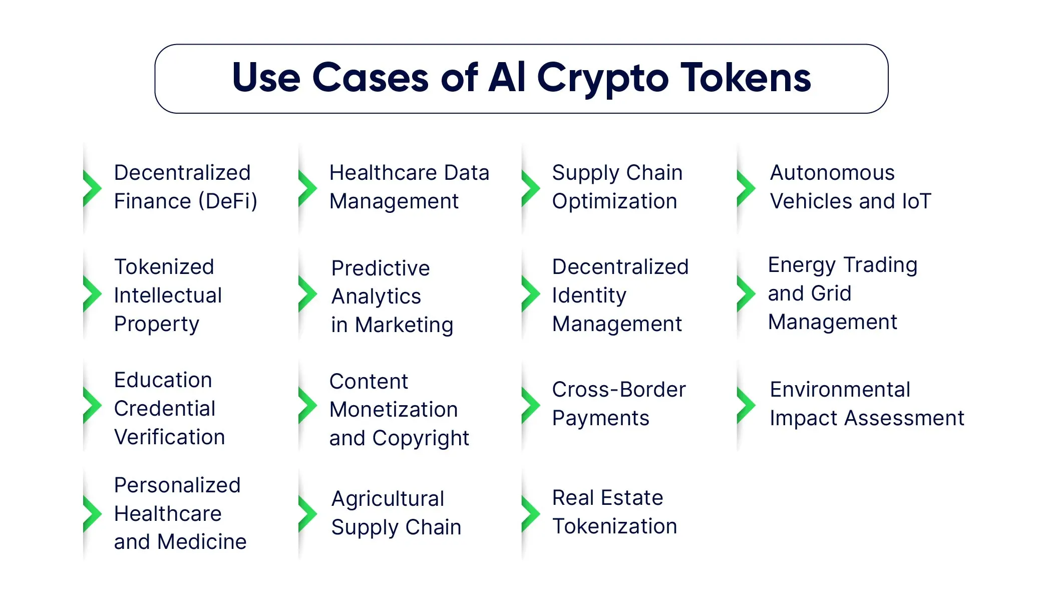 AI Token Development