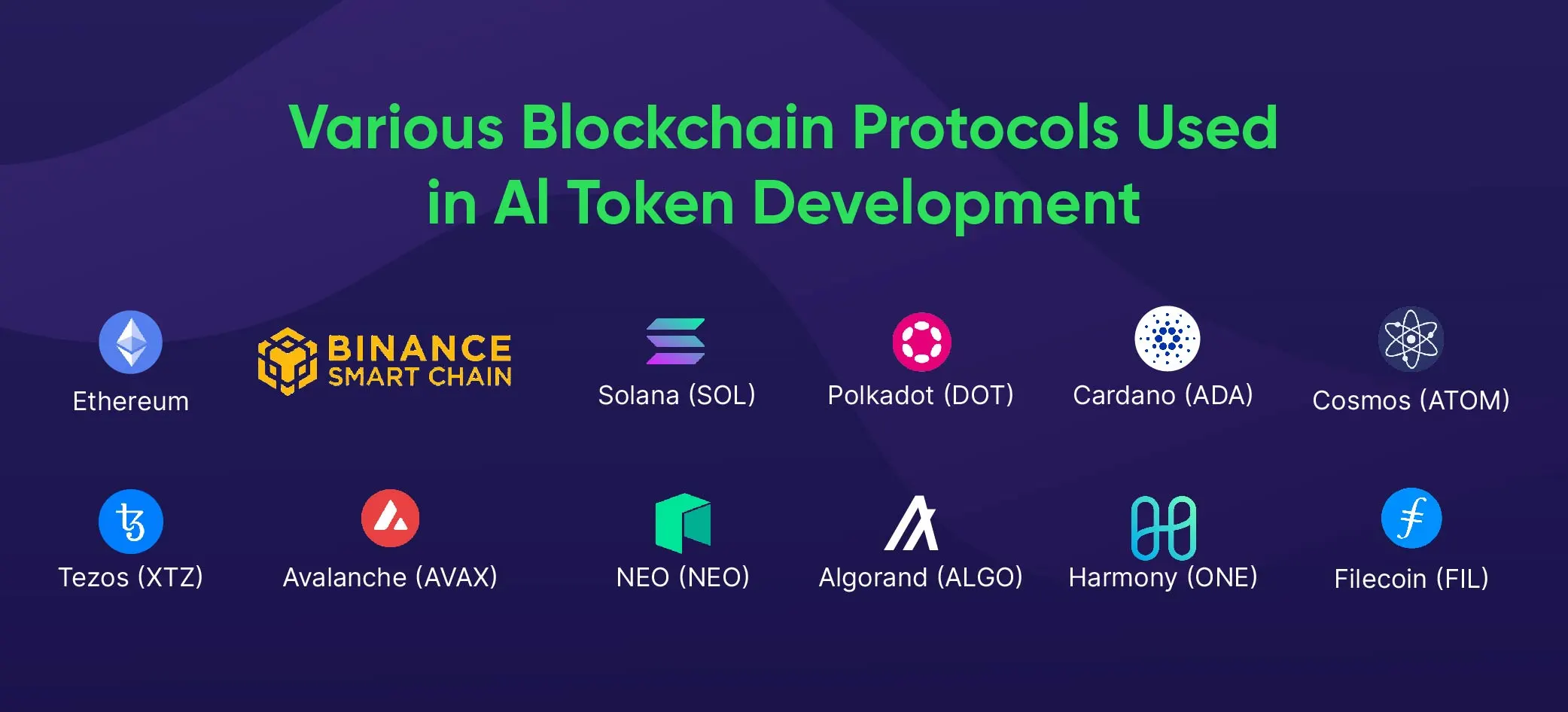 AI Token Development