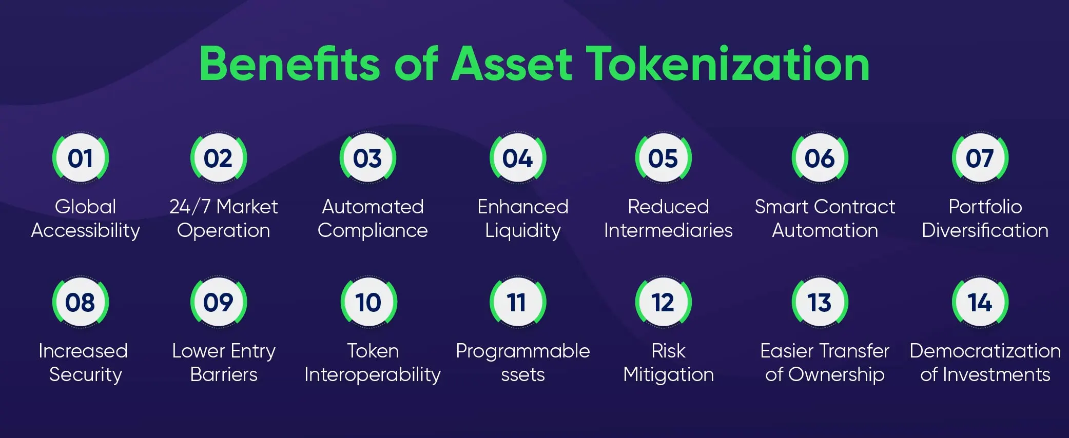 Asset Tokenization