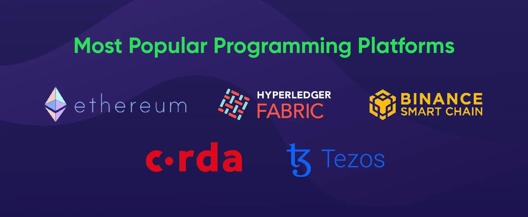 Blockchain Programming languages