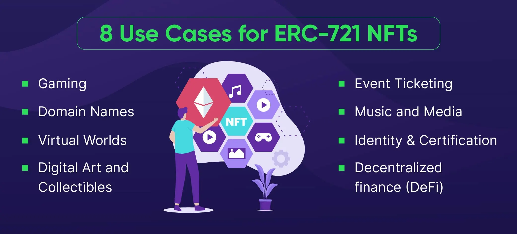 ERC 721 token