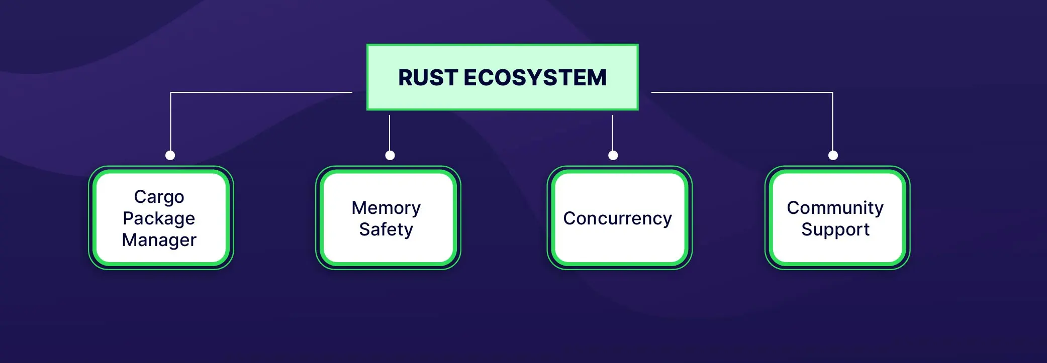 rust programming language