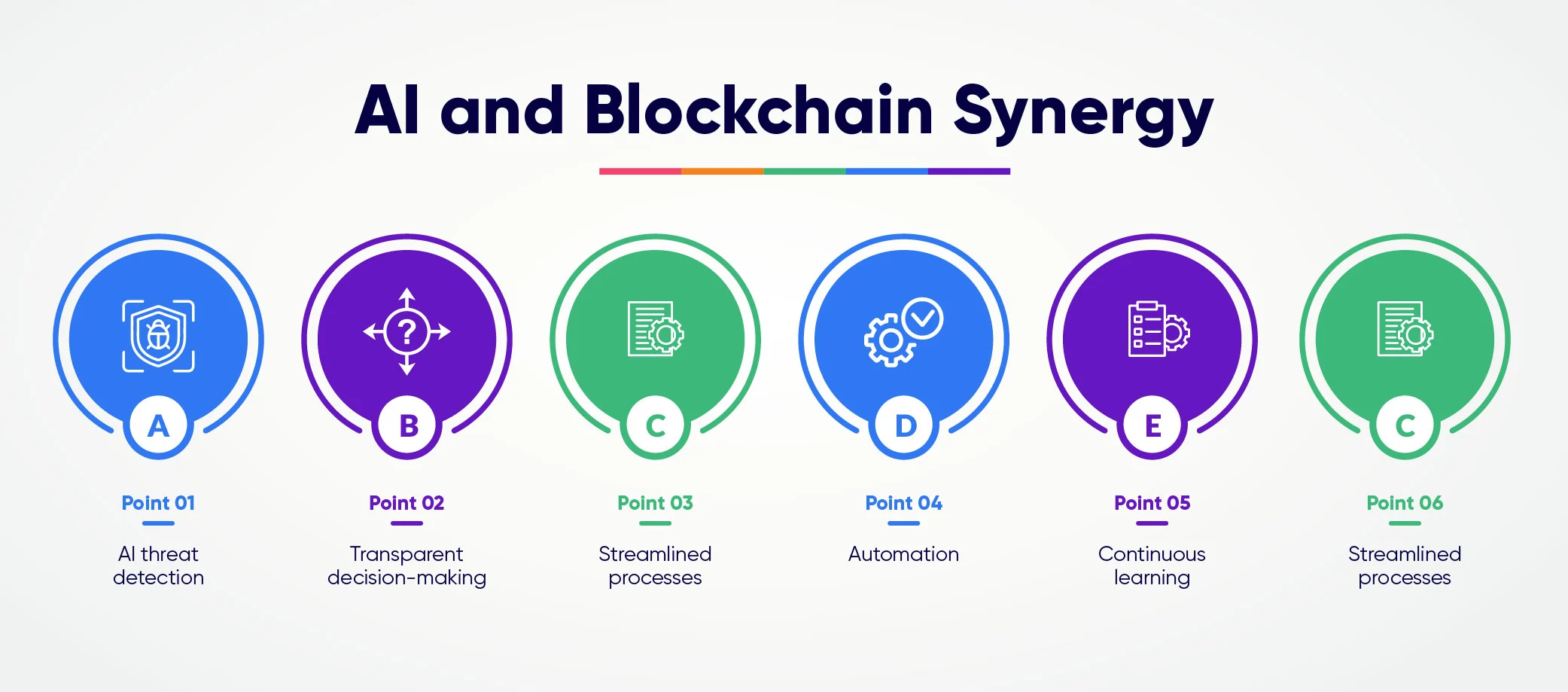 AI and Blockchain