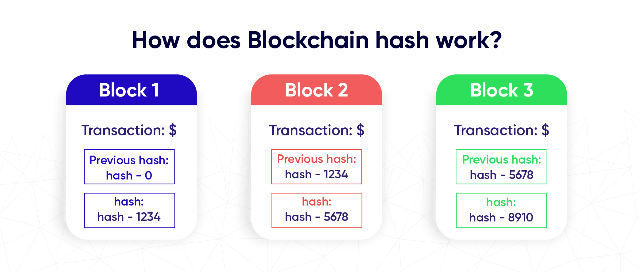 Blockchain Hash