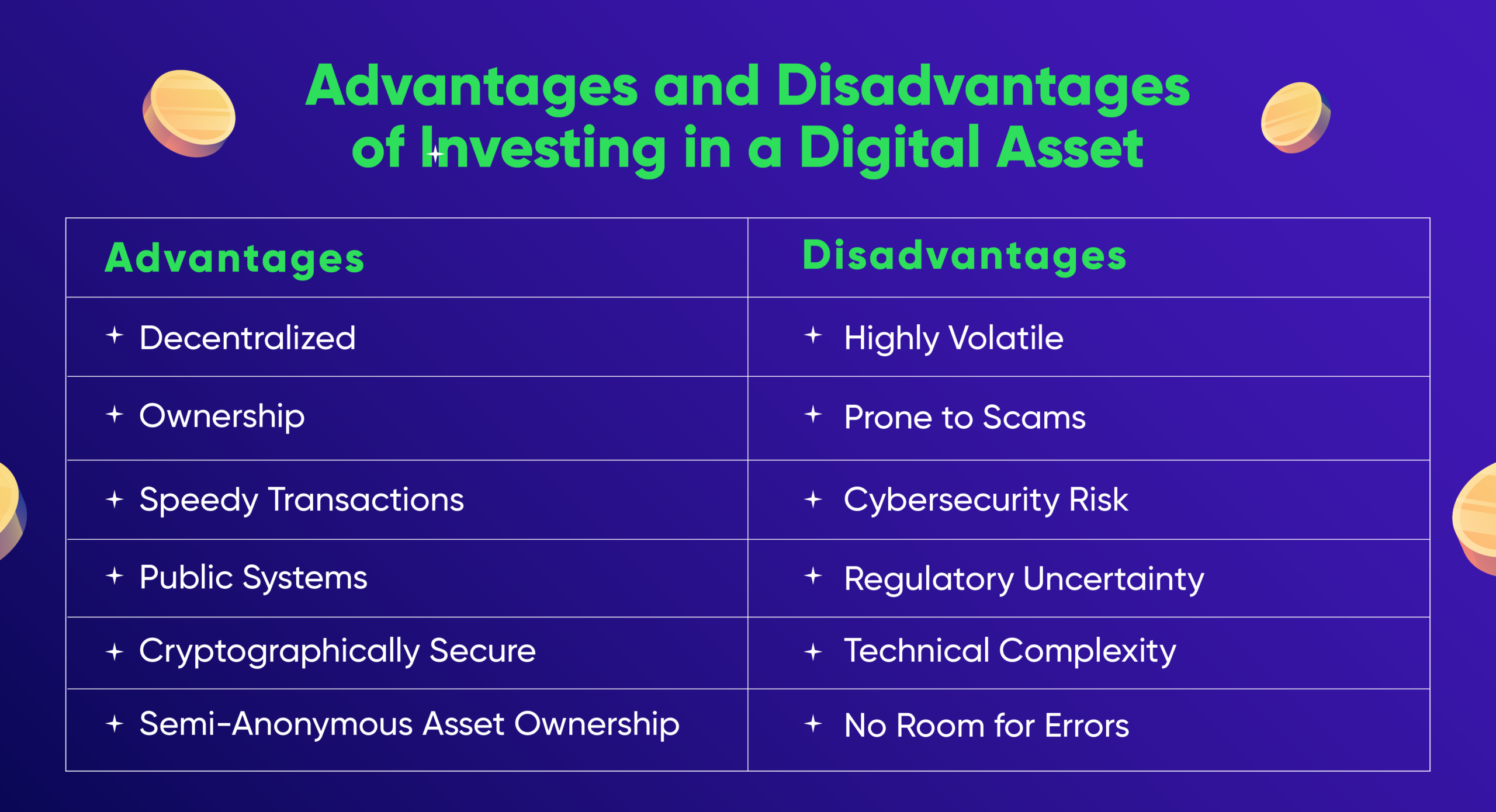 Digital Real Estate