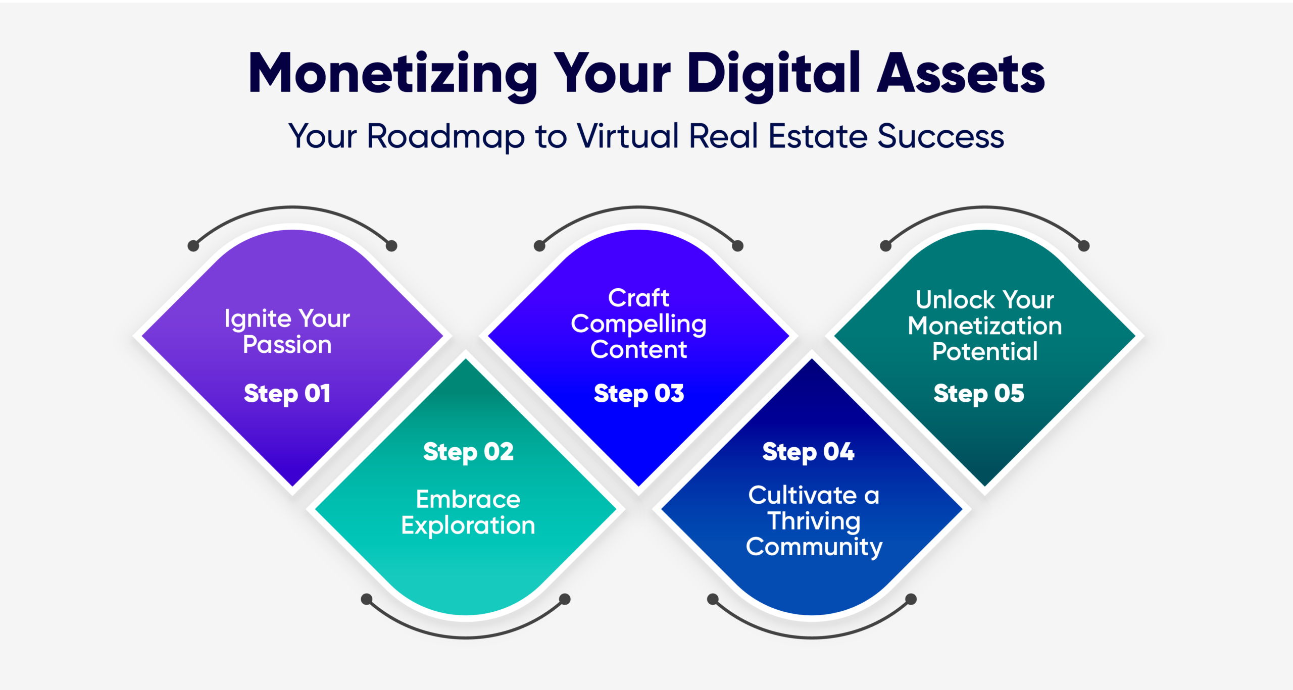 Digital Real Estate