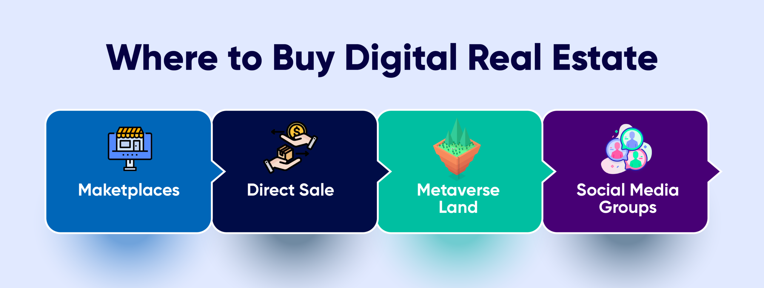 Digital Real Estate