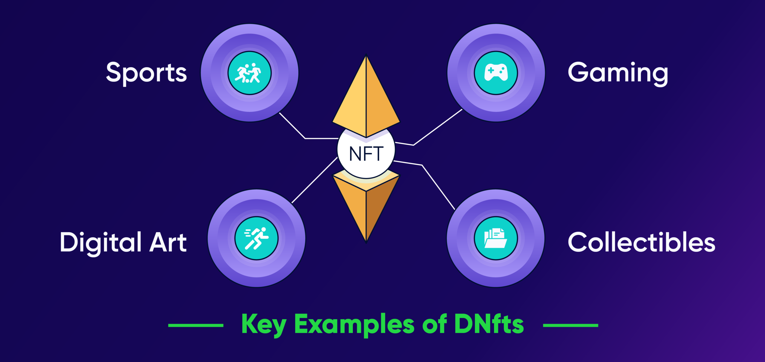 Dynamic NFTs 