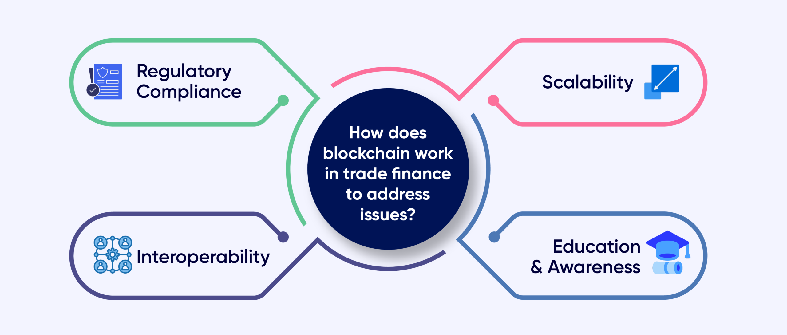 blockchain in trade finance