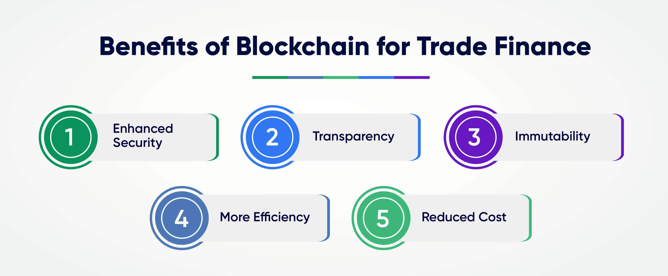 blockchain in trade finance