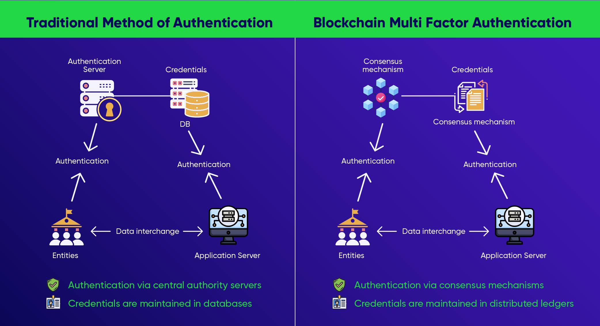 blockchain security