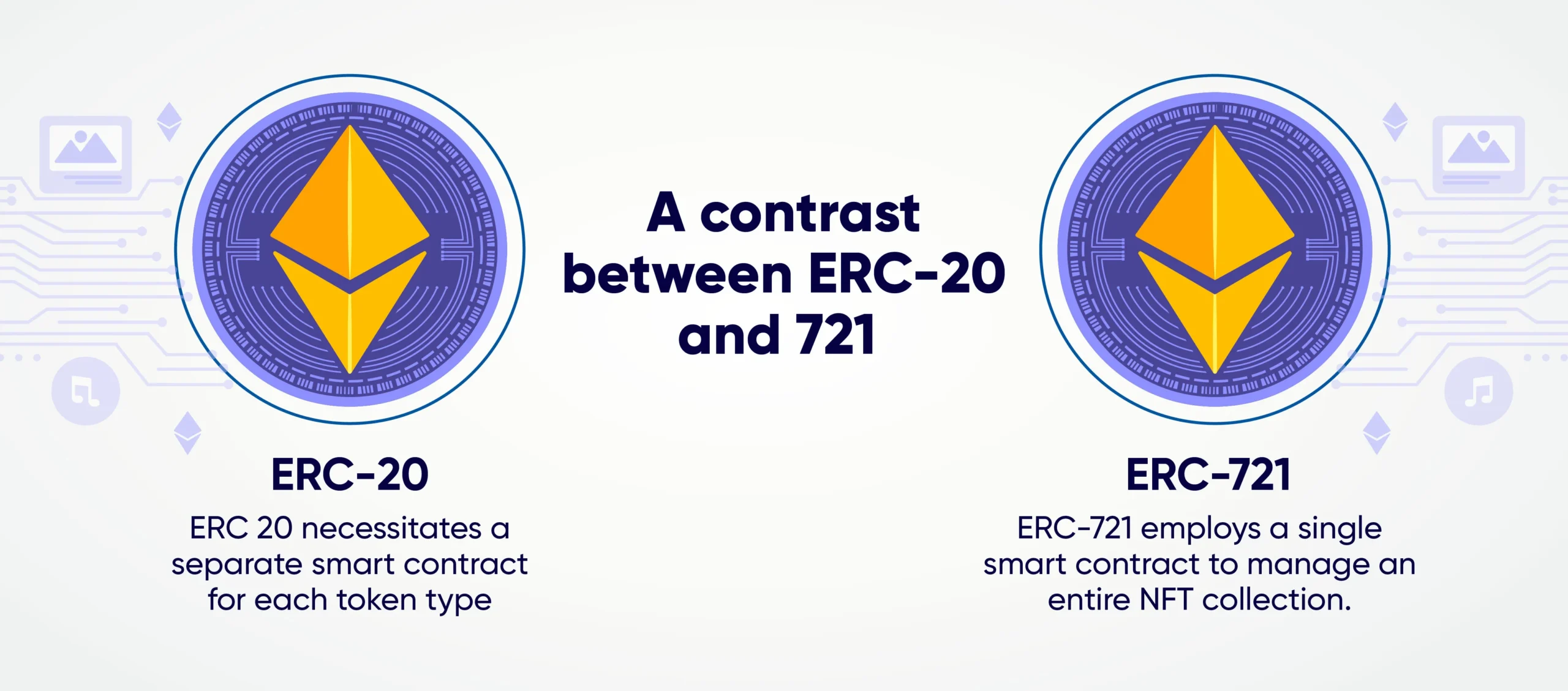 erc721 vs erc1155