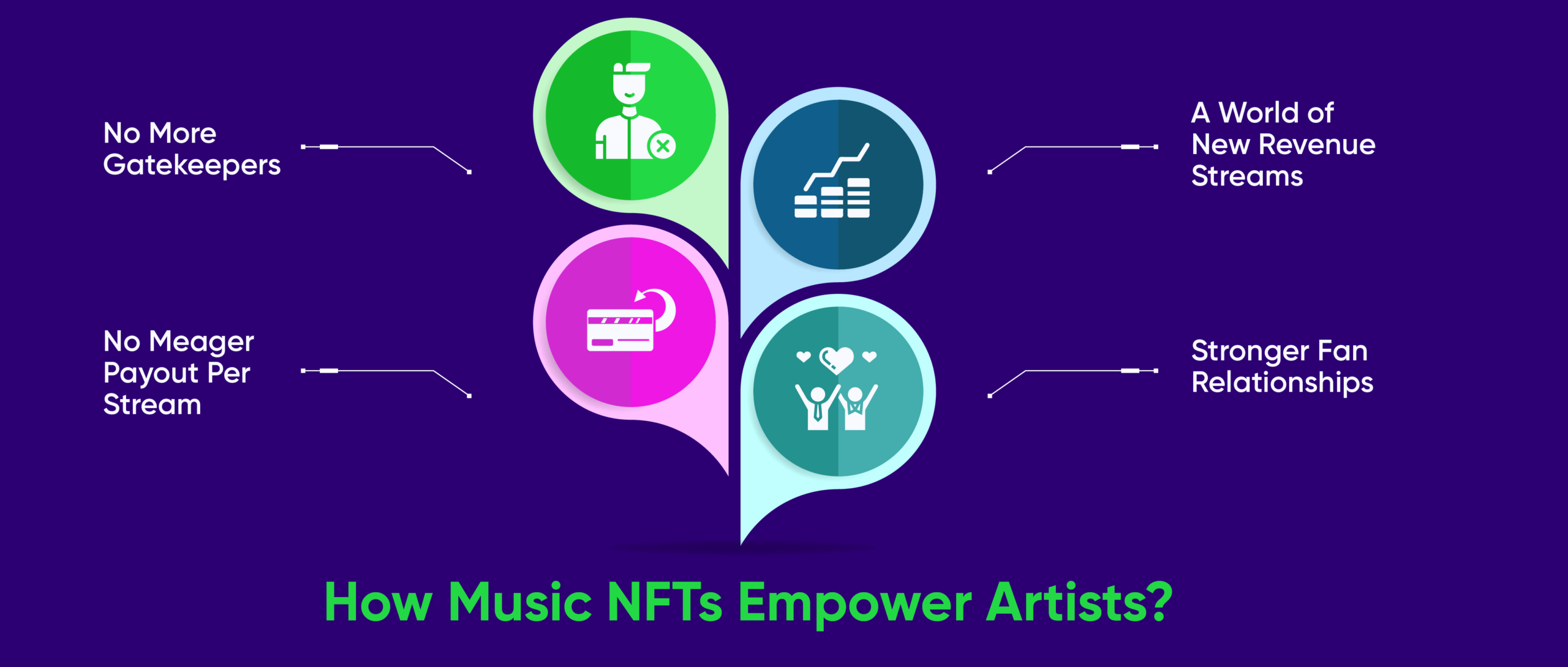 Music NFTs