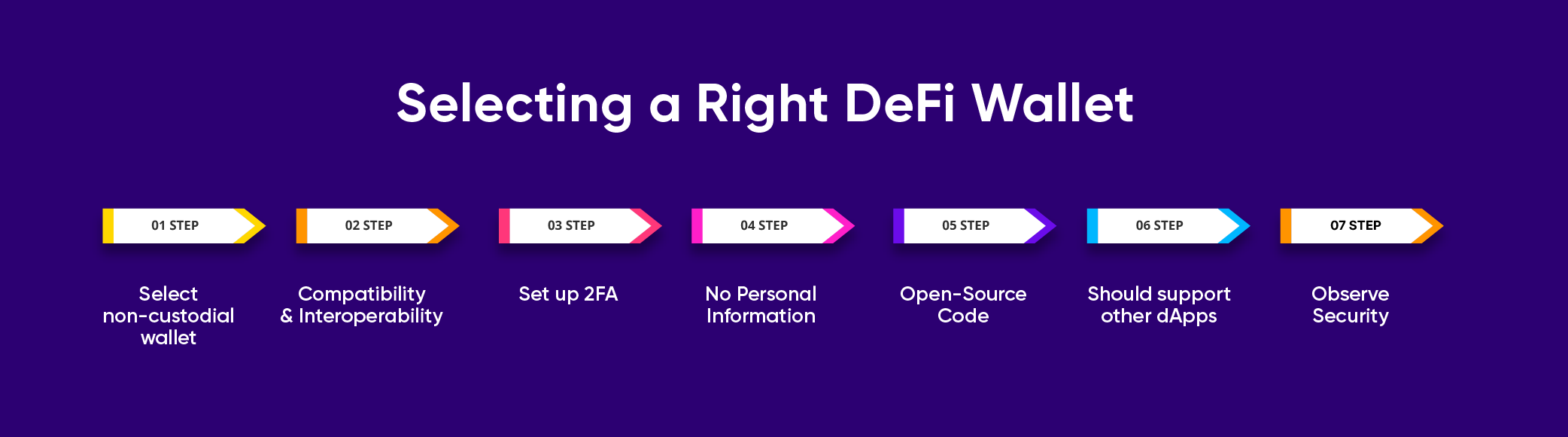 DeFi Crypto Wallets