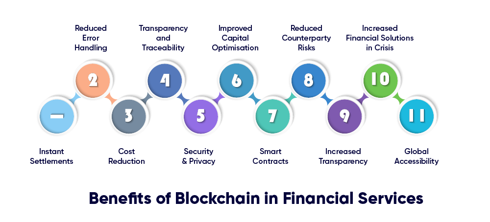 secure transaction