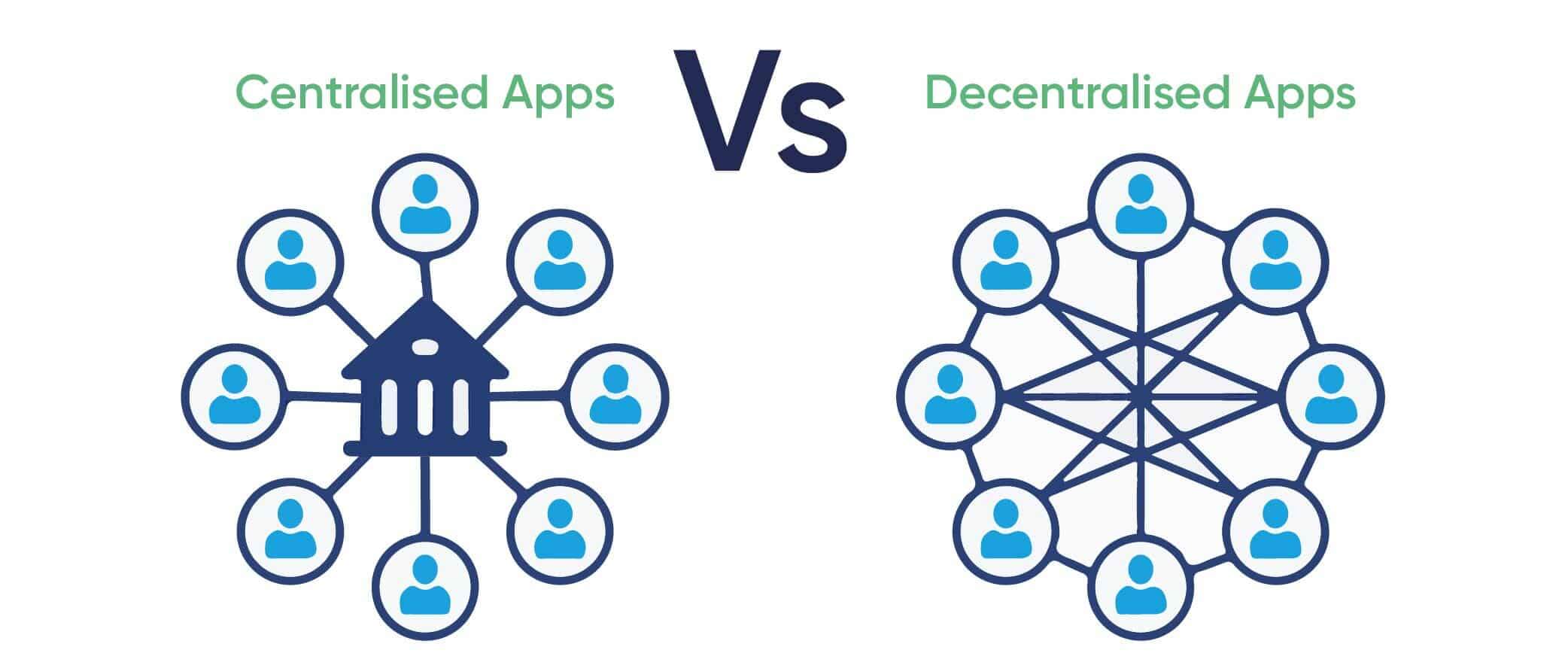 Decentralised Apps