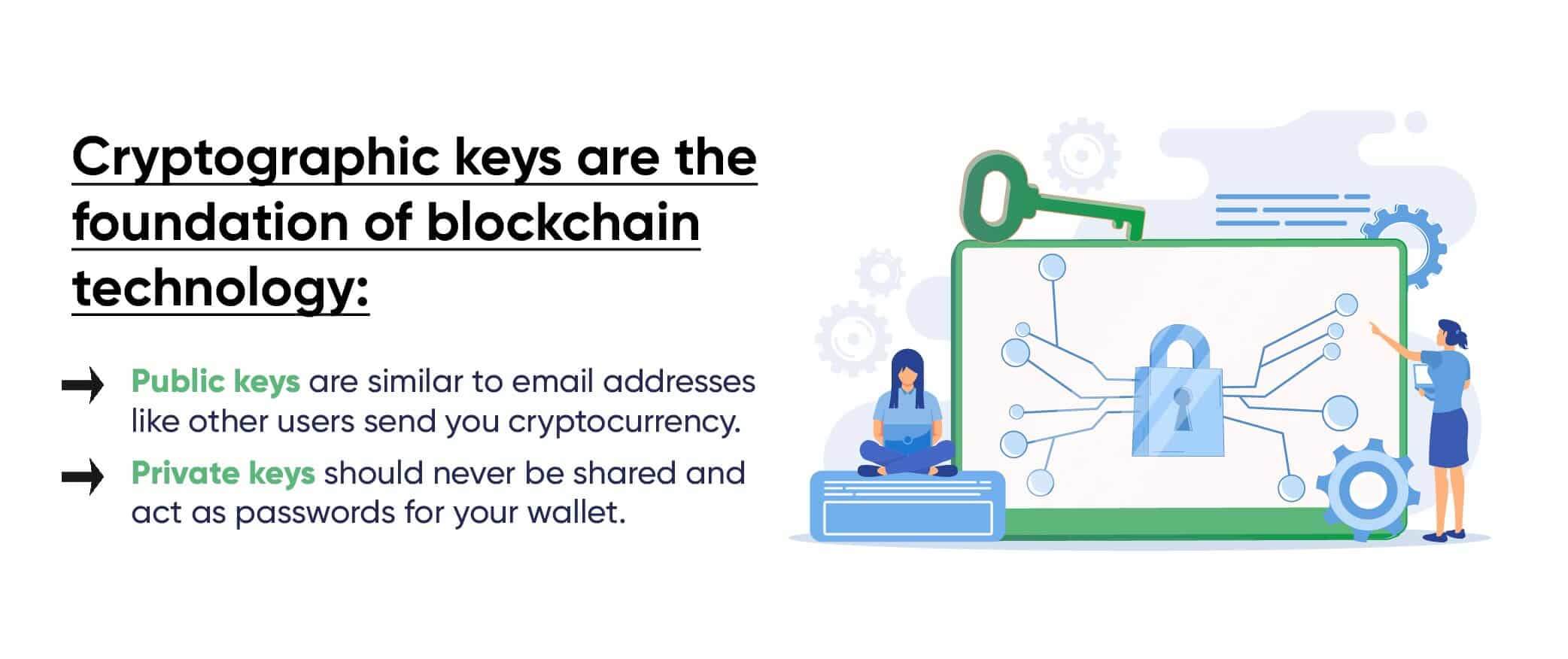 blockchain wallet