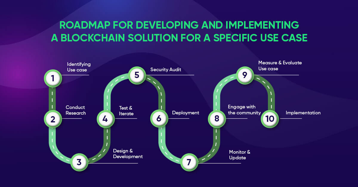 types of blockchain