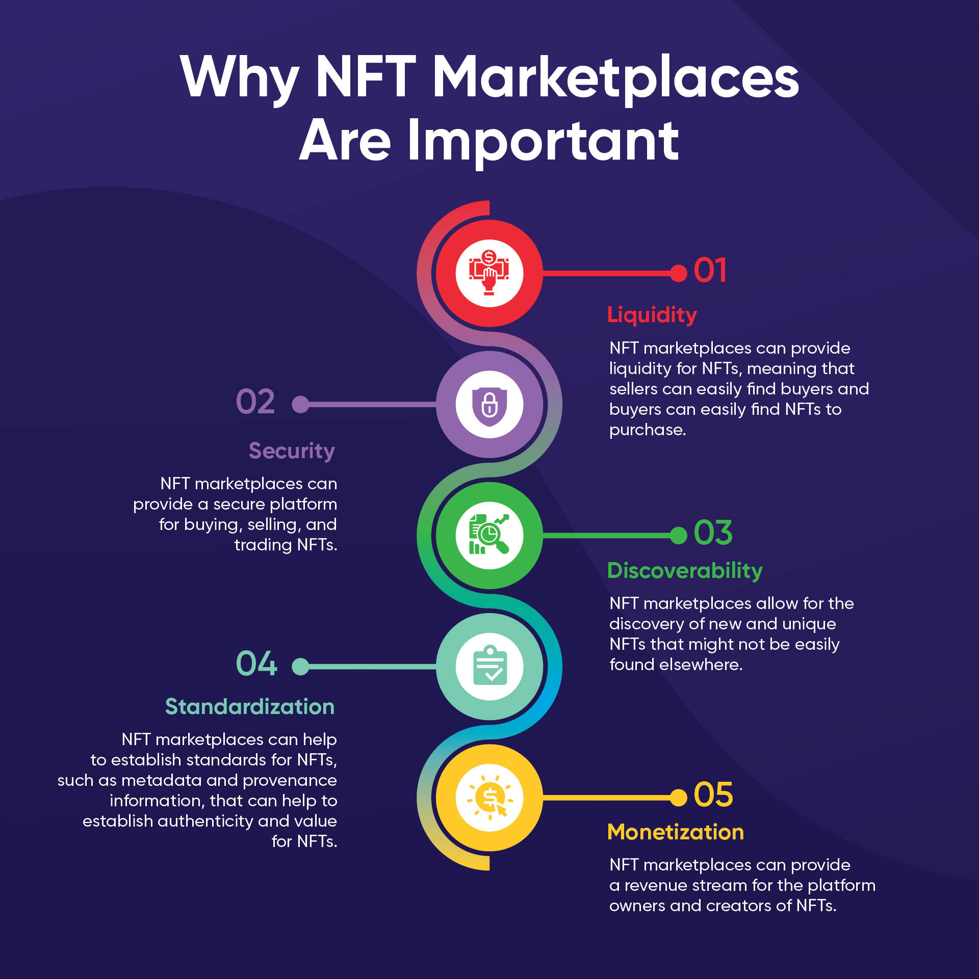 NFT marketplace development