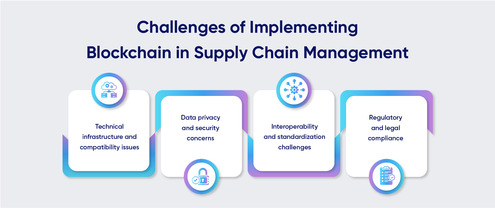 blockchain in supply chain