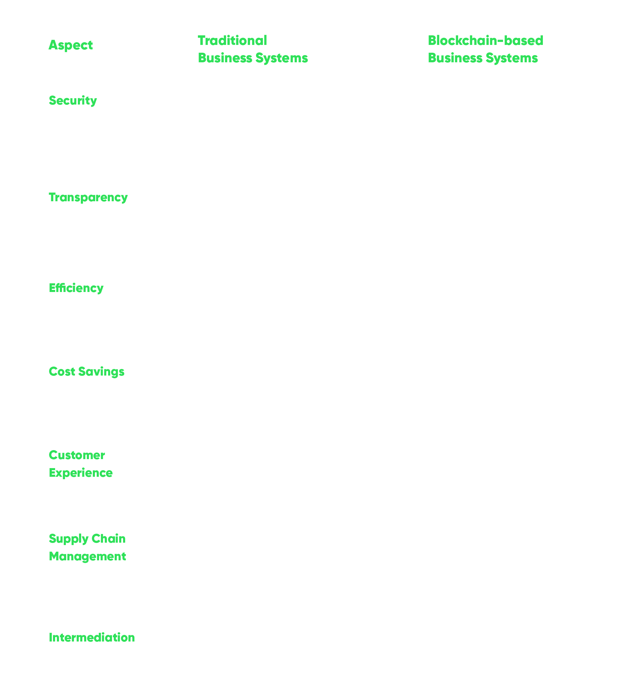 What is Blockchain Technology