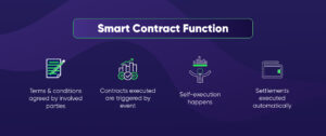 smart contract Function