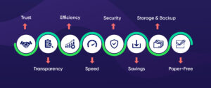 Benefits of Smart Contract